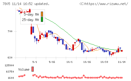 プリントネットチャート