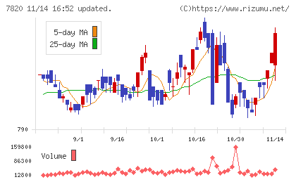 ニホンフラッシュチャート
