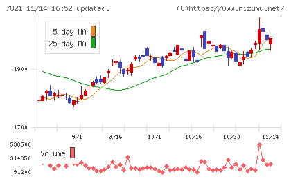 前田工繊チャート