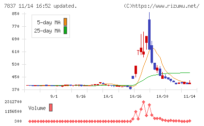 アールシーコアチャート