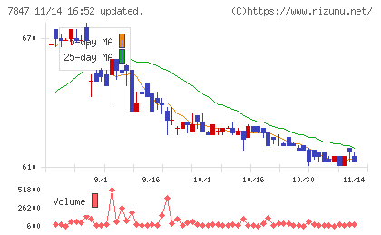 グラファイトデザインチャート
