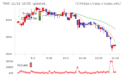 スターツ出版チャート
