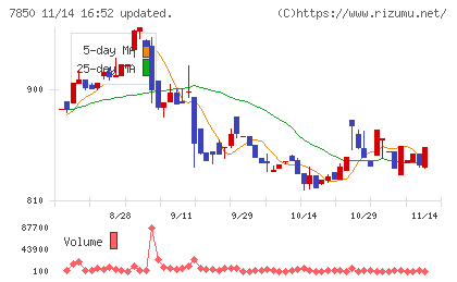 総合商研チャート
