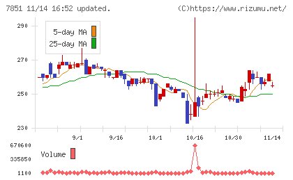 カワセコンピュータサプライチャート
