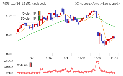 萩原工業チャート