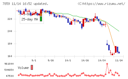 アルメディオチャート