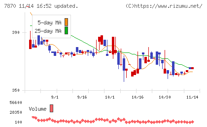 福島印刷チャート