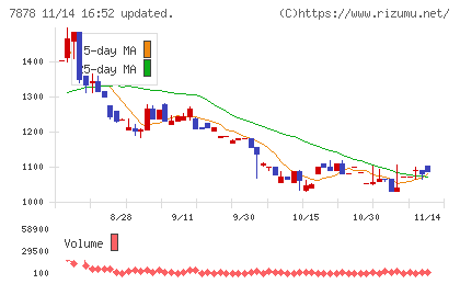 光・彩チャート