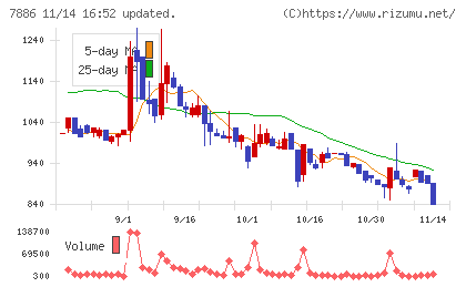 ヤマト　モビリティ　＆　Ｍｆｇ．チャート