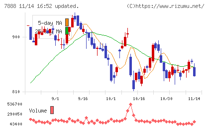 三光合成チャート
