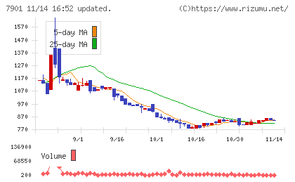 マツモトチャート