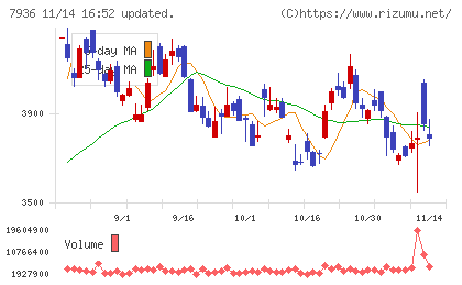 アシックスチャート