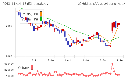 ニチハチャート