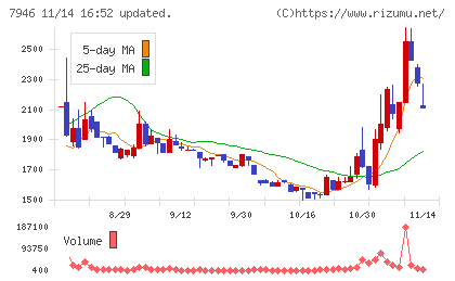 光陽社チャート