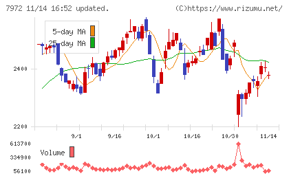 イトーキチャート