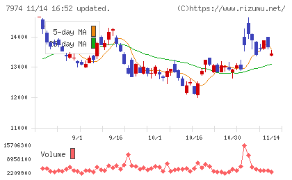 任天堂チャート