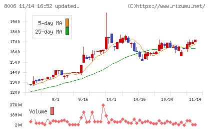 ユアサ・フナショクチャート