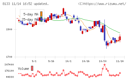 伊藤忠エネクスチャート