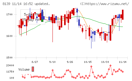 ナガホリチャート