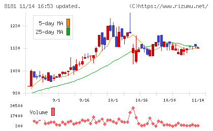 東天紅チャート