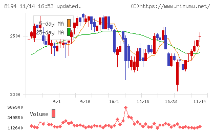 ライフコーポレーションチャート