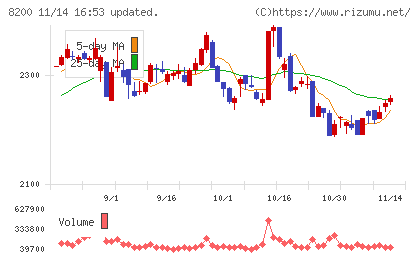 リンガーハットチャート