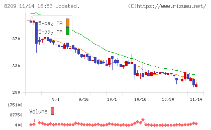 フレンドリーチャート