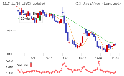 オークワチャート