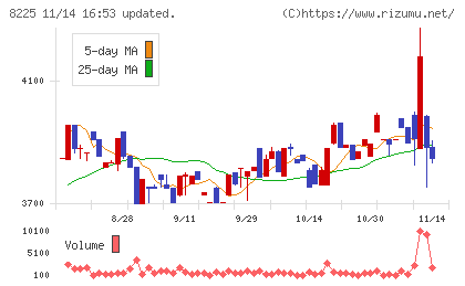タカチホチャート