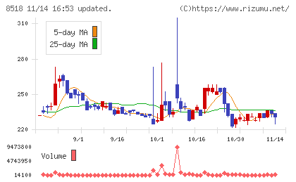 日本アジア投資チャート
