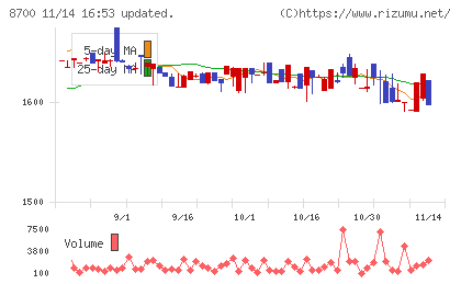 丸八証券チャート