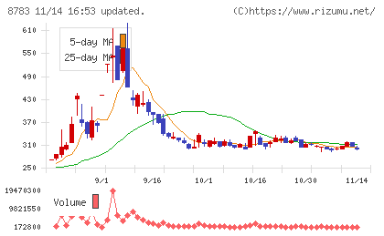 ａｂｃチャート