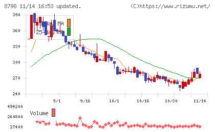 アドバンスクリエイトチャート