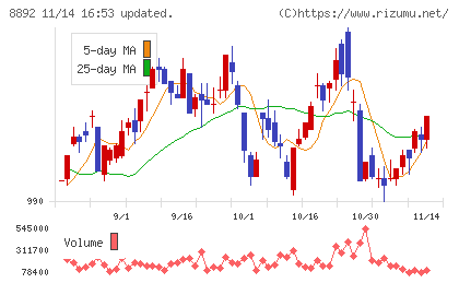 エスコンチャート