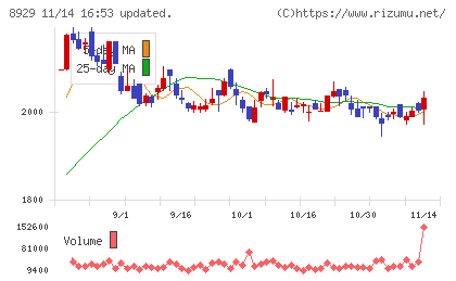 青山財産ネットワークスチャート