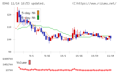 ＡＳＩＡＮ　ＳＴＡＲチャート