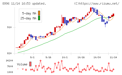 ハウスフリーダムチャート