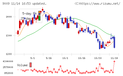 京成電鉄チャート