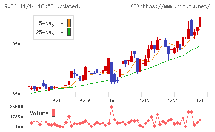 東部ネットワークチャート