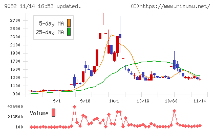 大和自動車交通チャート