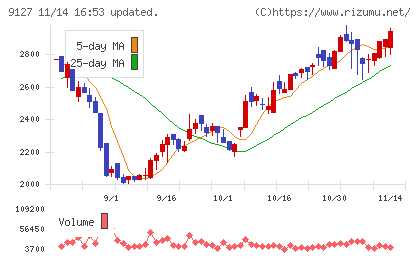 玉井商船チャート