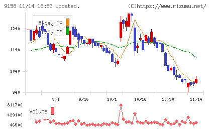 シーユーシーチャート