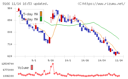 ＧＥＮＤＡチャート