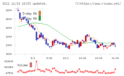エフ・コードチャート