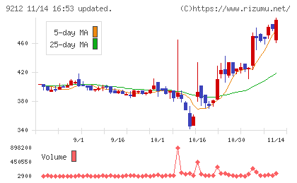 Ｇｒｅｅｎ　Ｅａｒｔｈ　Ｉｎｓｔｉｔｕｔｅチャート