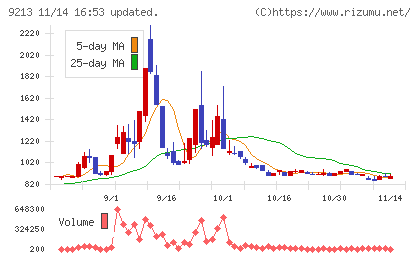 セイファートチャート