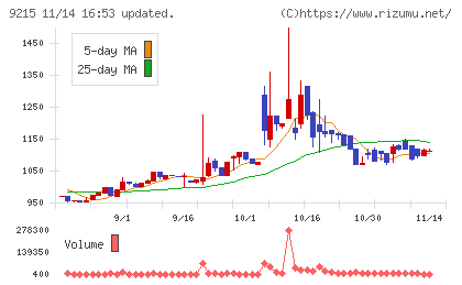 ＣａＳｙチャート