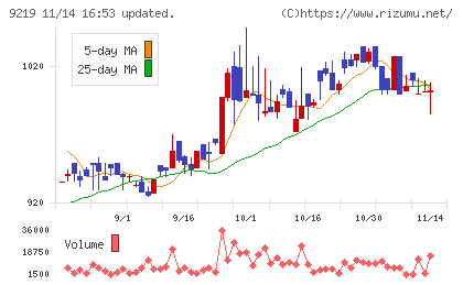 ギックスチャート