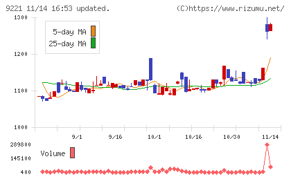 フルハシＥＰＯチャート