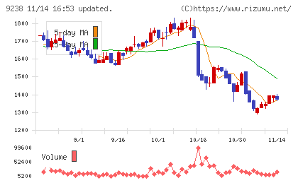 バリュークリエーションチャート